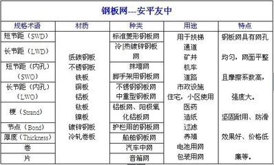 安平友中优质镀锌钢板网厂家直销 丝网制品采购指南